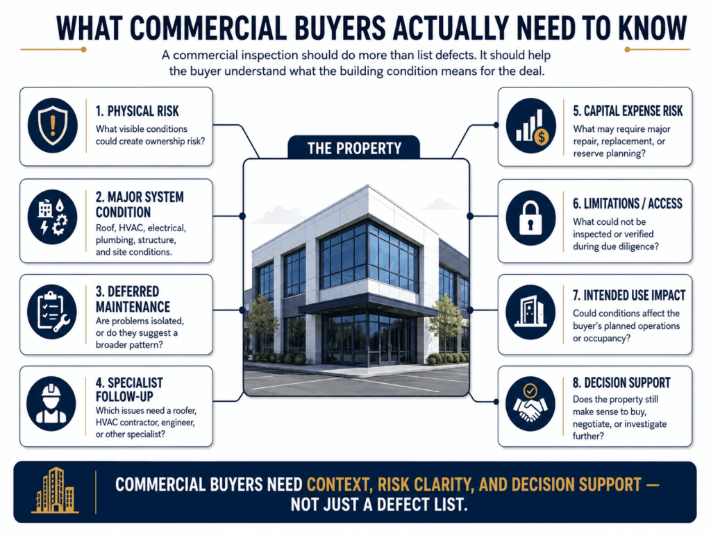 what commercial buyers actually need to know