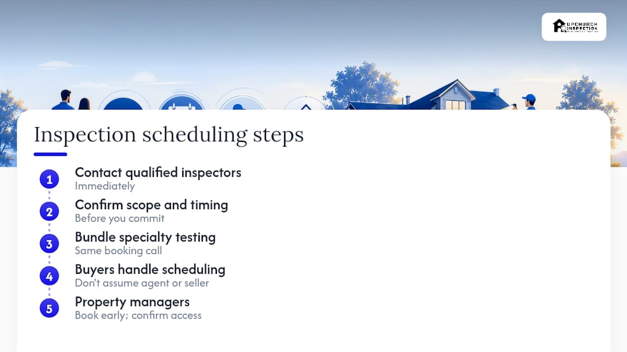 Inspection scheduling timeline and steps diagram