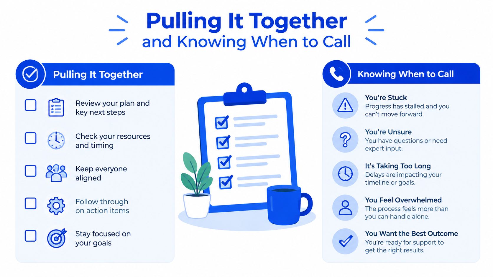 A dual-panel infographic guide for project management, outlining steps to pull tasks together and knowing when to seek help.