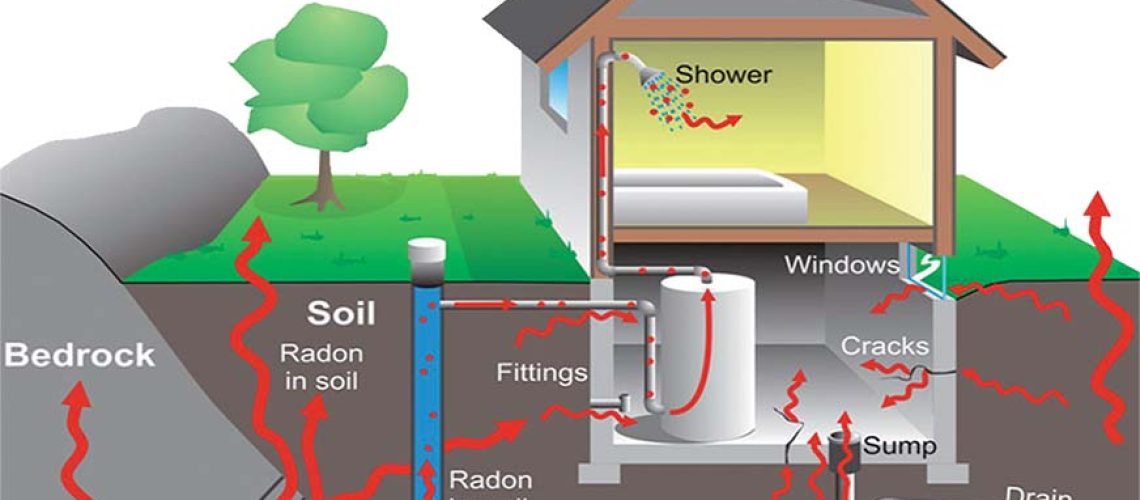 is-radon-testing-common-in-middle-tennessee-homes