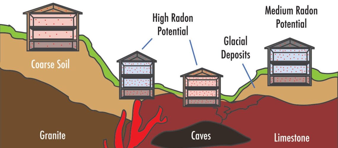 radon-potential-IAC2